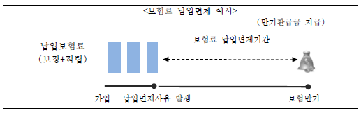 태평삼대 플러스 주요내용 및 특징