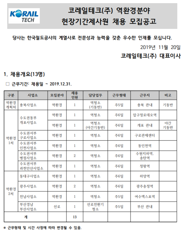  [채용][코레일테크(주)] 현장기간제 채용모집 공고(역환경)