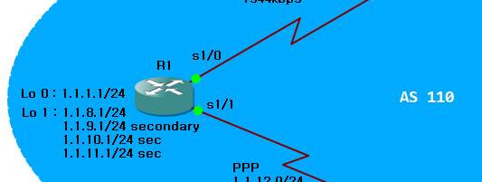 EIGRP passive interface & 축약 실습 : 네이버 블로그