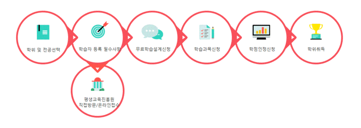  e그린원격편생교육원 소개