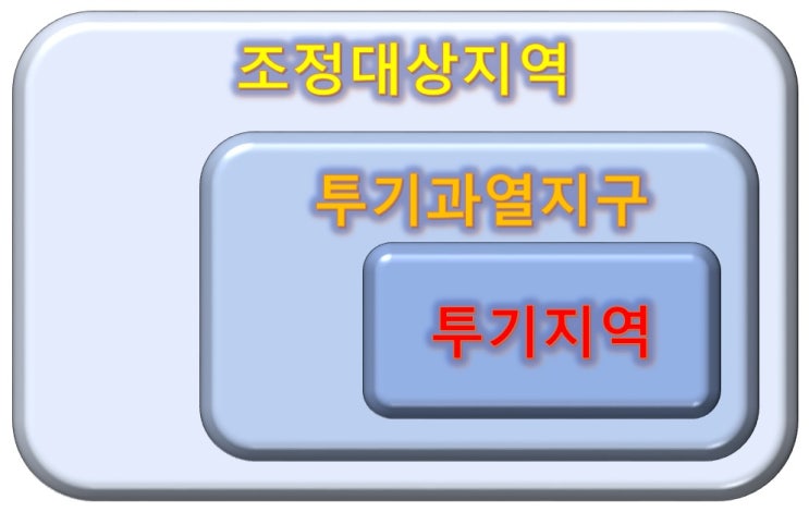  투기지역 / 투기과열지구 / 조정대상지역 뭐가 다를까? 그 1편