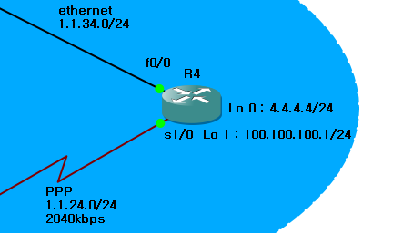 EIGRP passive interface & 축약 실습 : 네이버 블로그