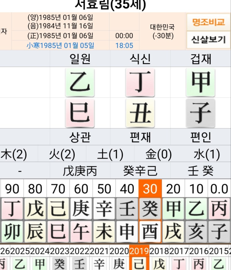 서효림 사주 (김수미 며느리)- 운이 안 좋을 때 할 수 있는 최고의 선택!