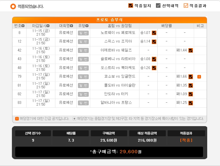 2019년 프로토 90회 승부식 2019년 프로토 90회 승부식