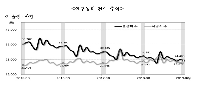  대한민국 주택 보급율은 어느정도 일까?