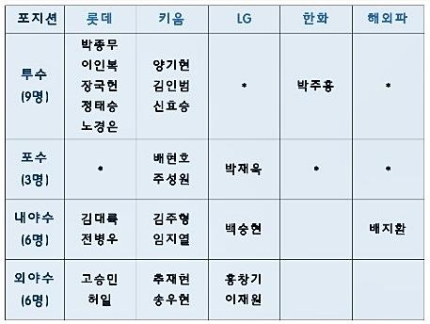  2019-20 질롱 코리아
