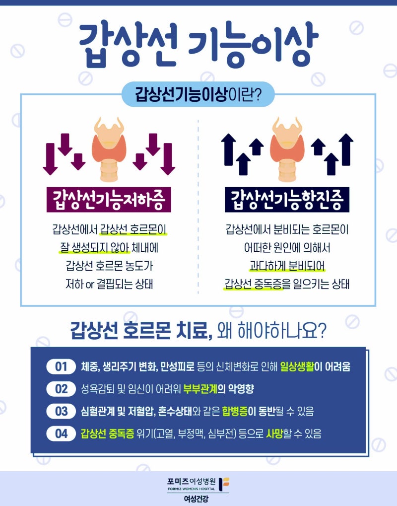 갑상선 기능 항진증이 점점 없어집니다, 초기증이나 원인