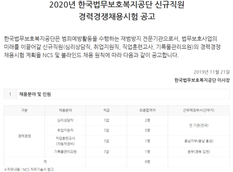 [채용][한국법무보호복지공단] 2020년 신규직원 심리상담직등 4개분야 경력경쟁채용시험