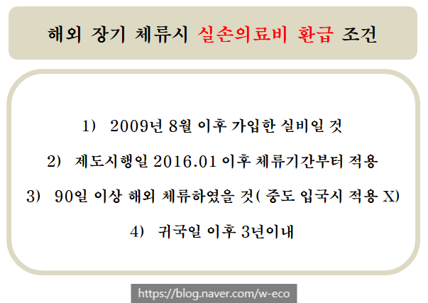  해외장기체류시 건강보험,실비 환급가능 납입중지가능 체크 필수
