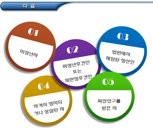 비영리법인(사단법인, 재단법인)의 청산 비영리법인(사단법인, 재단법인)의 청산