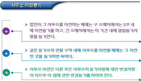 비영리사단법인 및 비영리재단법인 등기 비영리사단법인 및 비영리재단법인 등기
