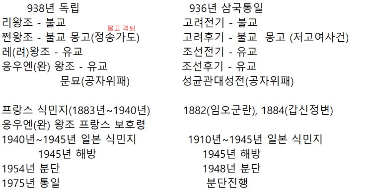 간단하게 베트남 역사를 정리 간단하게 베트남 역사를 정리