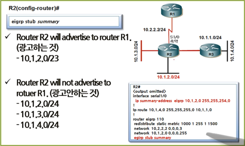 Stuck in Active & EIGRP Stub : 네이버 블로그