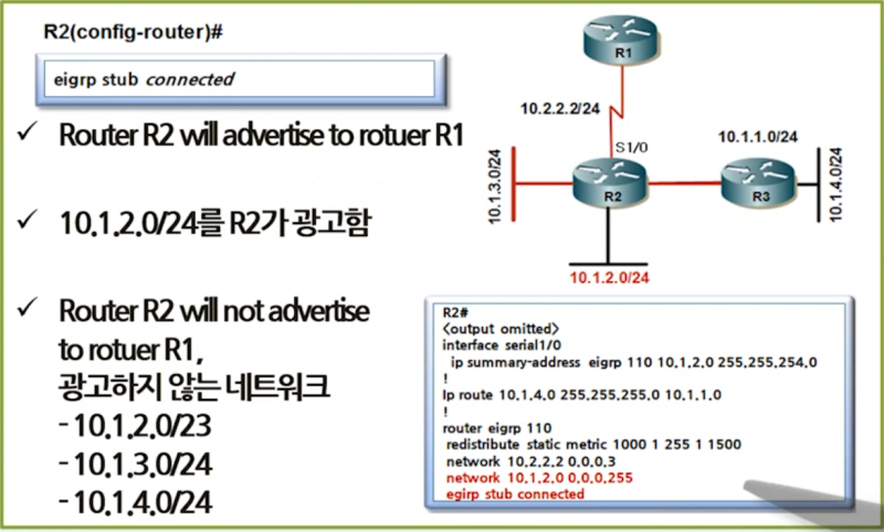 Stuck in Active & EIGRP Stub : 네이버 블로그
