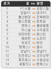 2019.11.23 40회차 프로토(Proto) 축구 승무패 참고자료 2019.11.23 40회차 프로토(Proto) 축구 승무패 참고자료