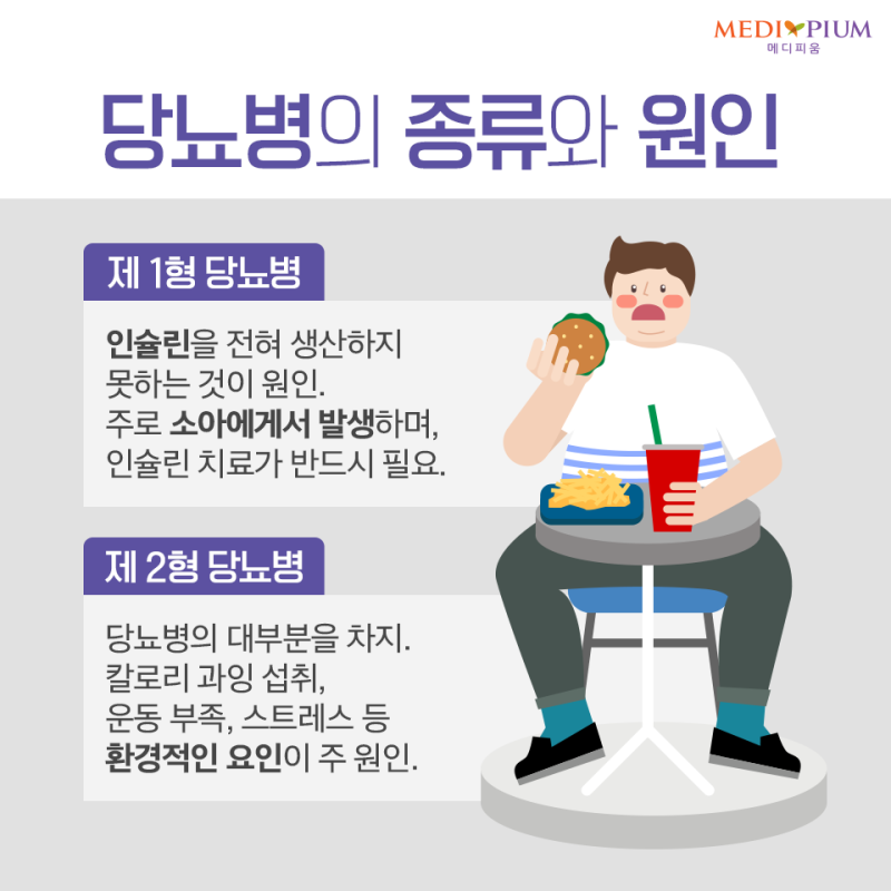 임신성 당뇨 증상을 알아보고 관리해봅시다. 1