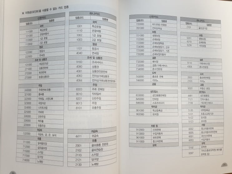 청년구직활동지원금 사용 (사용법, 사용 범위)