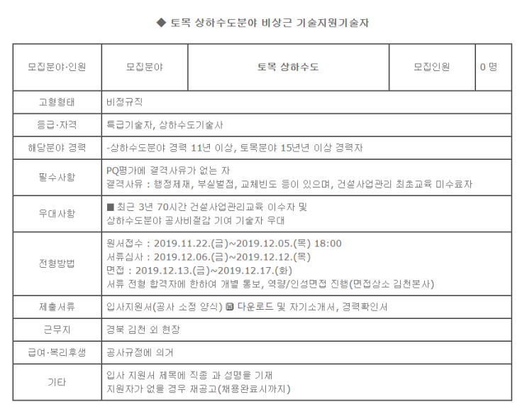  [채용][(주)한국건설관리공사] 토목 상하수도분야 비상근 기술지원기술자