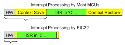 [PIC32] UART Interrupt + Ring Buffer 테스트 : 네이버 블로그
