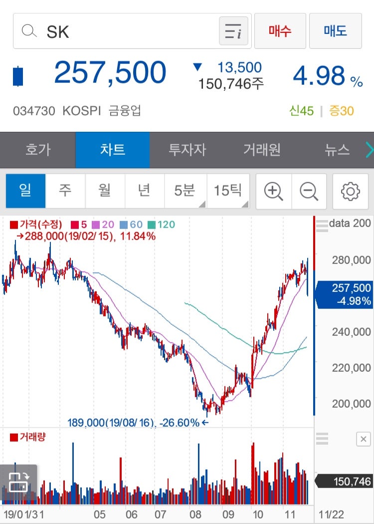 SK바이오팜 FDA 승인 관련 : 네이버 블로그