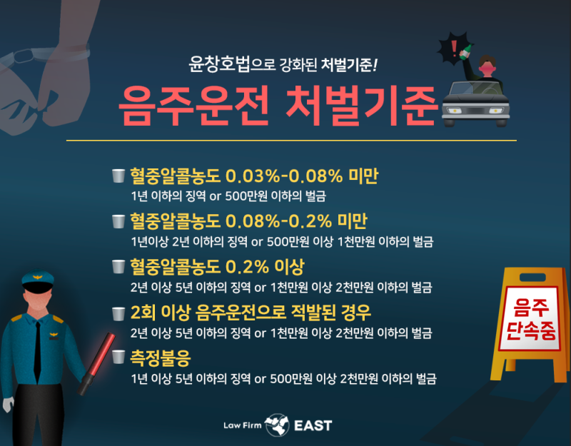 음주운전 변호사 사무실에 궁금한게 있다면 14
