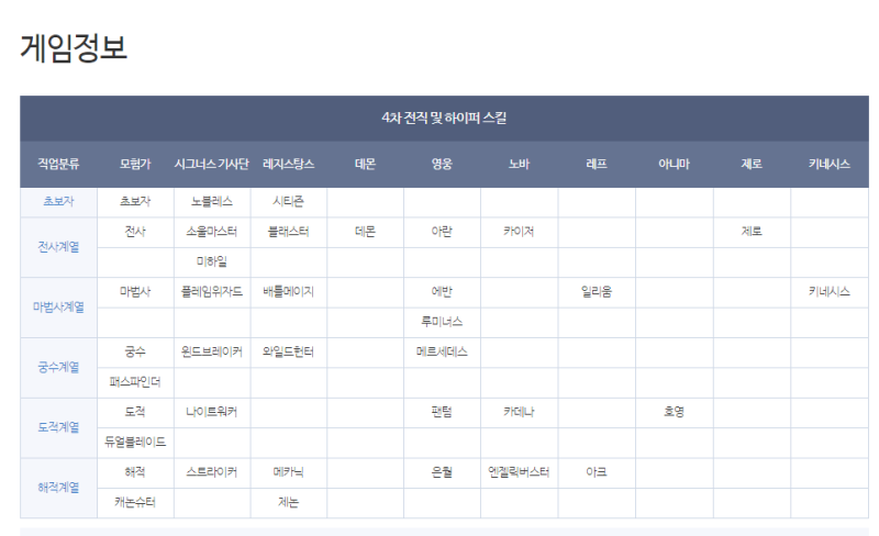 메이플 캐시이동 / 메이플 타직업캐시이동 / 레이디블레어의 드림익스프레스 : 네이버 블로그