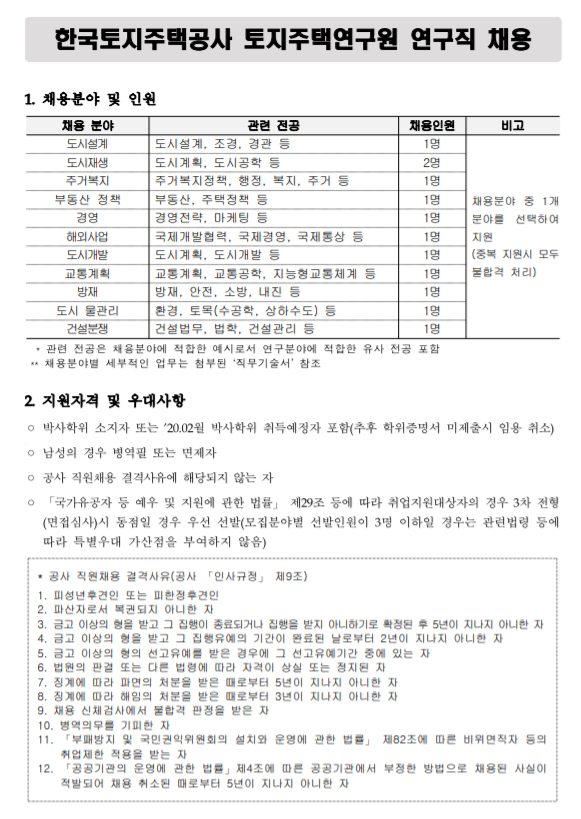  [채용][한국토지주택공사] 토지주택연구원 연구직 채용