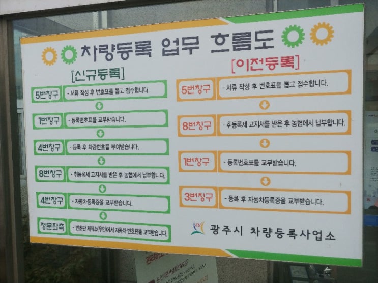  중고자동차 i40 직거래로 구입 / 차량등록하기 필요한 서류는?