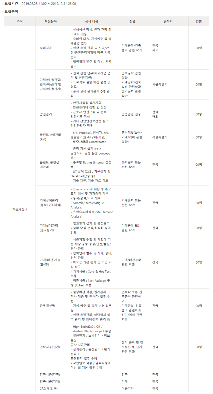  [채용][LG Careers] 2019 상시 인재 Pool 등록