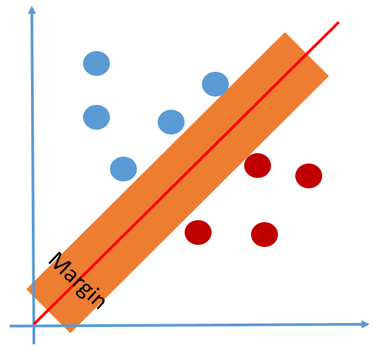 14장. 빅데이터 및 데이터 마이닝을 위한 분류분석(Classification Analysis) 14장. 빅데이터 및 데이터 마이닝을 위한 분류분석(Classification Analysis)