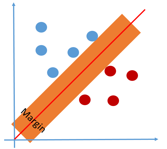 14장. 빅데이터 및 데이터 마이닝을 위한 분류분석(Classification Analysis)