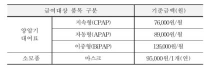 건강보험 덕, 코골이 비켜~ 건강보험 덕, 코골이 비켜~