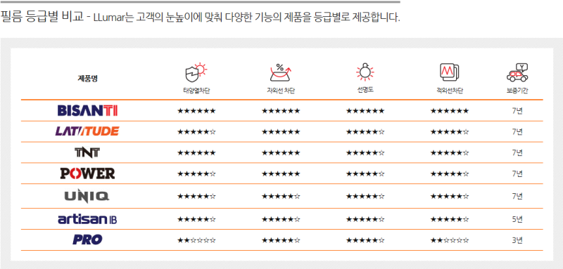 루마썬팅 가격표 최신정보 : 네이버 블로그
