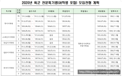 2020년 1월 이후 어학병으로 입대하고 싶어요 : 네이버 블로그 2020년 1월 이후 어학병으로 입대하고 싶어요 : 네이버 블로그