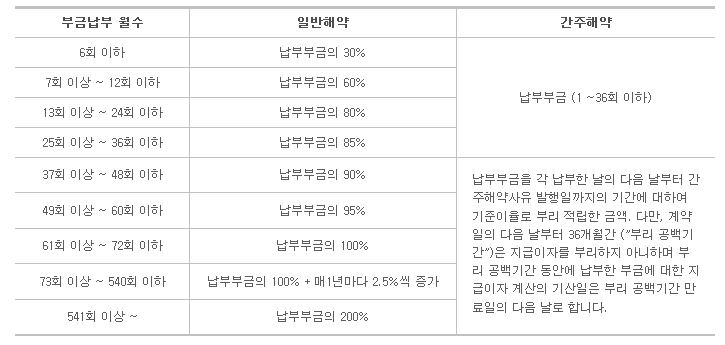 소상공인의 든든한 우산 노란우산공제