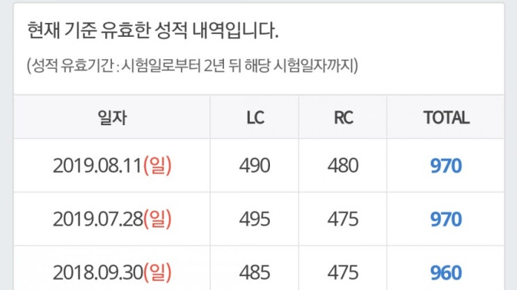  00. 입시에 뛰어들기 전에 갖추어야 할 것들: 토익, 증빙서류