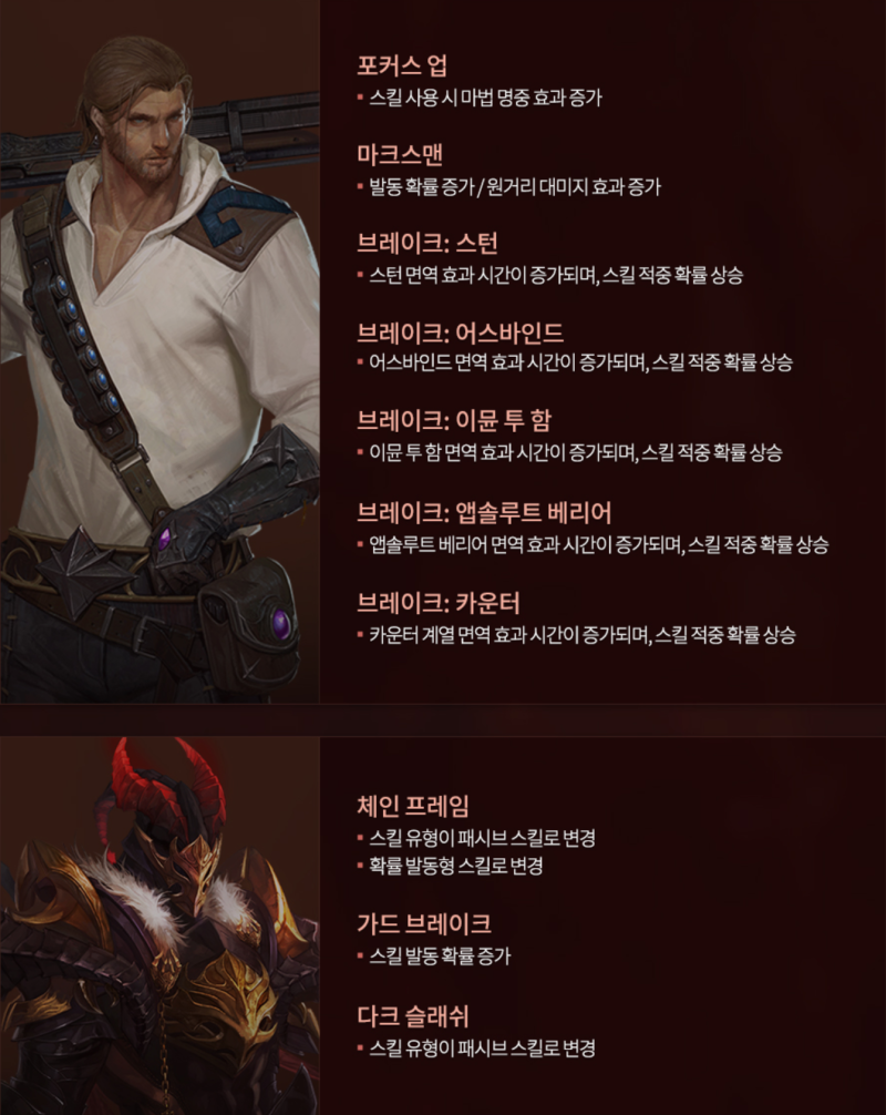 모바일MMORPG추천 리니지M 신규캐릭터 클래스 케어 : 네이버 블로그