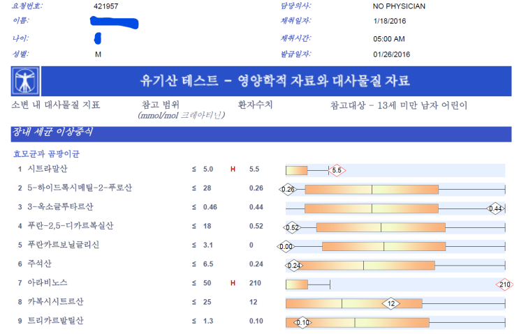  장에 문제가 있는 아이들과 개선방법