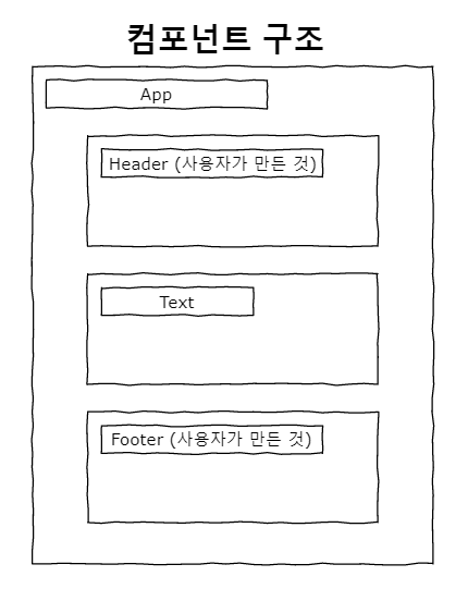 [react-native] 리액트 네이티브 state (상태, setState, android, ios, cross platform)