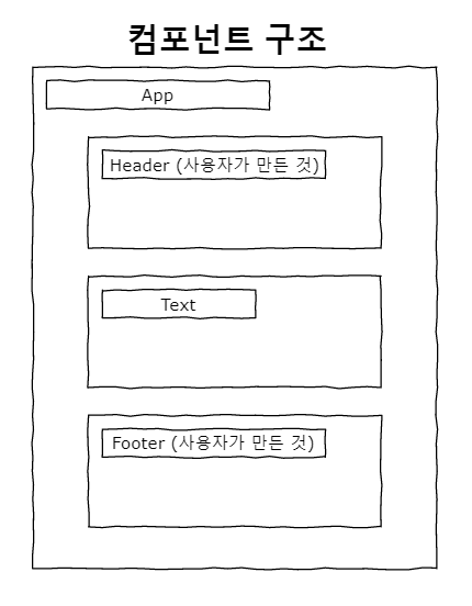 [react-native] 리액트 네이티브 state (상태, setState, android, ios, cross platform)