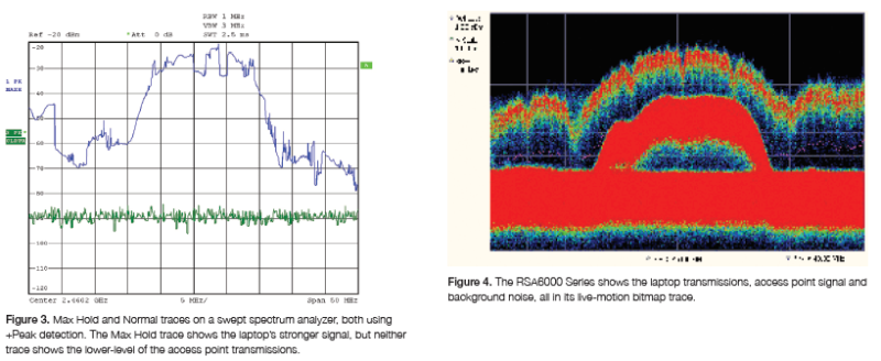 DPX Spectrum(Tektronix Real-time Spectrum) : 네이버 블로그