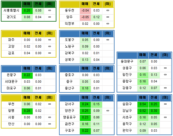  전국 주간시세동향 (기준:11/18)