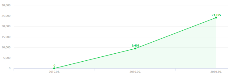  네이버 애드포스트 10월 수익