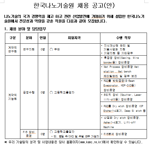  [채용][한국나노기술원] 직원(계약직) 채용 공고