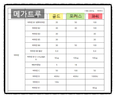 종합비타민 메가트루 파워, 벤포벨B, 비맥스메타 구매후기 (가격포함) : 네이버 블로그 종합비타민 메가트루 파워, 벤포벨B, 비맥스메타 구매후기 (가격포함) : 네이버 블로그