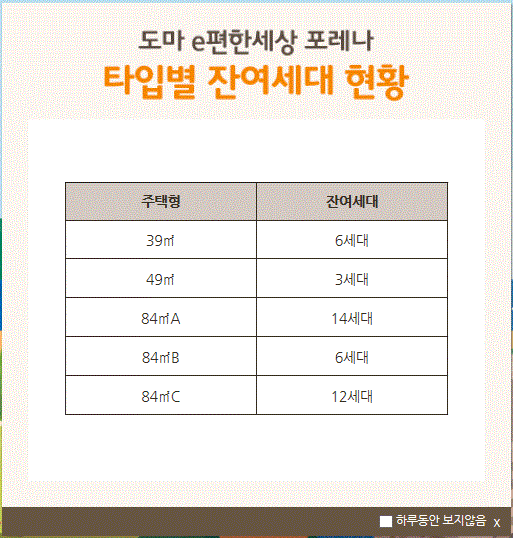  도마e편한세상포레나 잔여세대분양현황