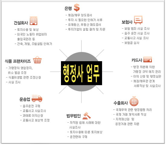 임원 직무, 임원 급여 및 임원이 하는 일