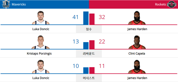  NBA 19-20 정규 시즌 (19.11.24) 휴스턴 로키츠 vs 댈러스 매버릭스 (HOU vs DAL)