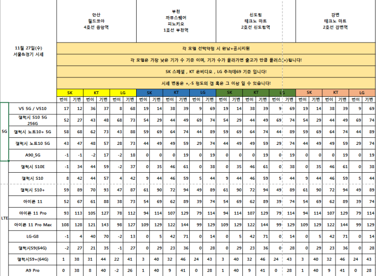  [스마트폰시세표!!]서울&부천&경기&안산 핸드폰 시세표 공유!!호갱탈출 프로잭트!!알고 싸게 사자 핸드폰!