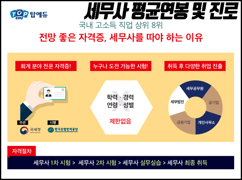 세무사연봉 진로 전망 주요업무까지 7